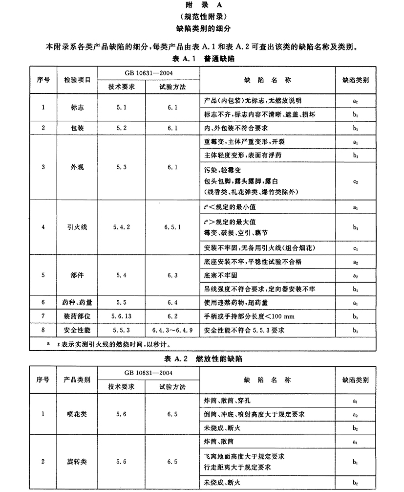 GB-T 10632-2004 煙花爆竹 抽樣檢查規(guī)則_頁(yè)面_8.jpg