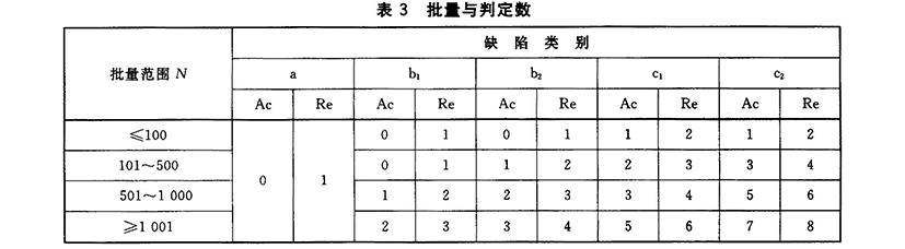 GB-T 10632-2004 煙花爆竹 抽樣檢查規(guī)則_頁(yè)面_6.jpg