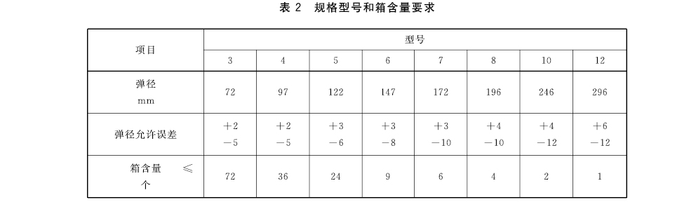 GB 19594-2015-表2.jpg