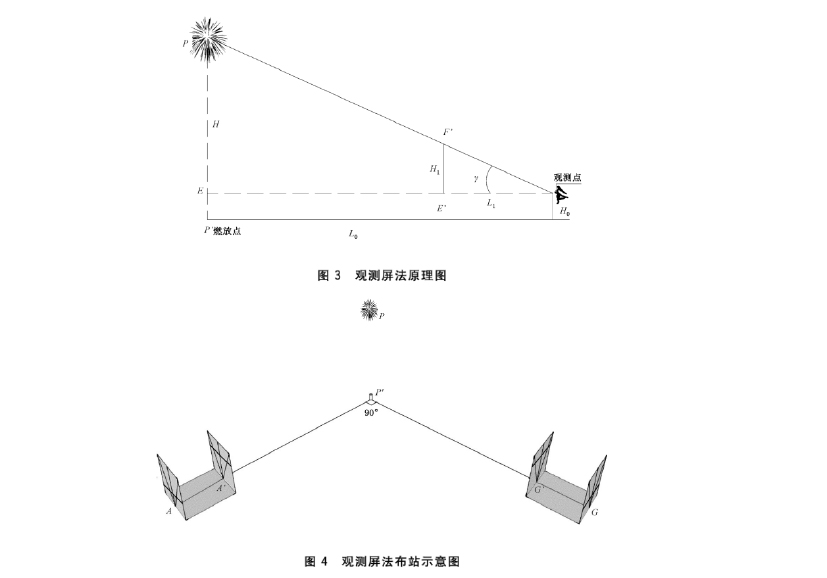 GB∕T 35030-2018 煙花發(fā)射高度、發(fā)射偏斜角、輻射半徑測定方法-7.jpg