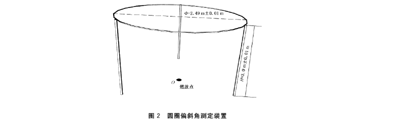 GB∕T 35030-2018 煙花發(fā)射高度、發(fā)射偏斜角、輻射半徑測定方法-6.jpg