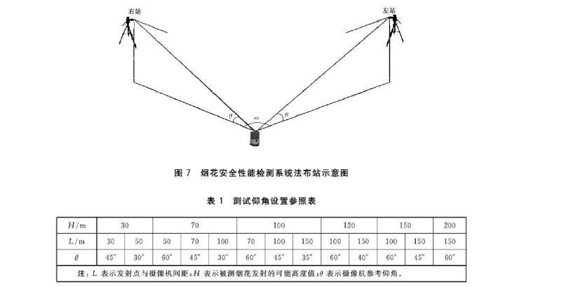 GB∕T 35030-2018 煙花發(fā)射高度、發(fā)射偏斜角、輻射半徑測定方法-10.jpg